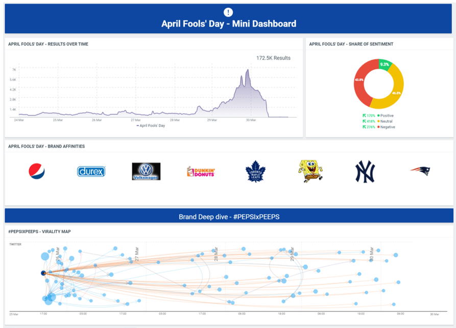 Talkwalker dashboard