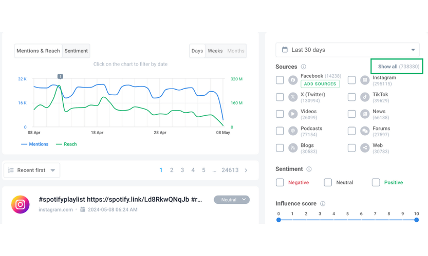 Mentions by Brand24.