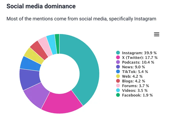 Mentions source by Brand24, an AI-powered tool.