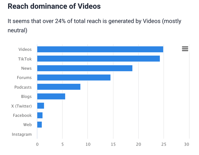 AI-based the most reach efficient source.