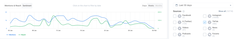 #NikeRunning mentions on TikTok by Brand24.