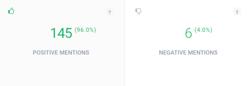 Sentiment analysis by Brand24.