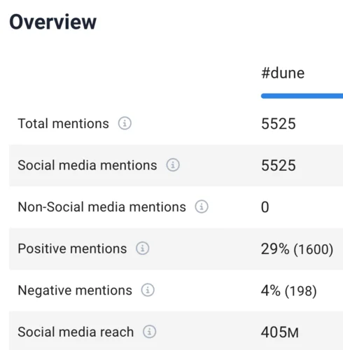 Dune TikTok hashtag overview.