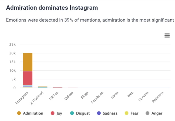 AI-based hashtag emotion analysis.