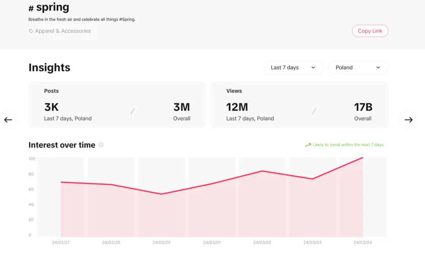 Specific hashtag analytics.