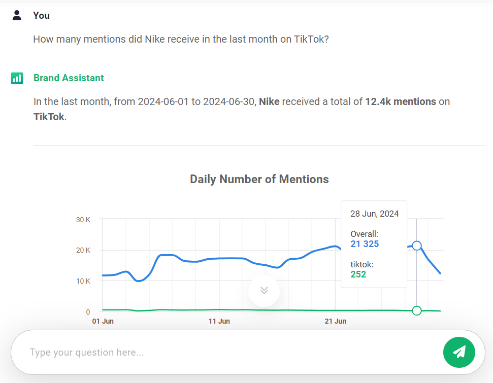 AI-powered Brand Assistant inside the Brand24 tool that analyze data