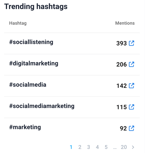 Finding trending hashtags for Brand24 with a social listening tool