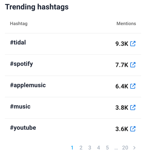 Finding trending hashtags with Brand24