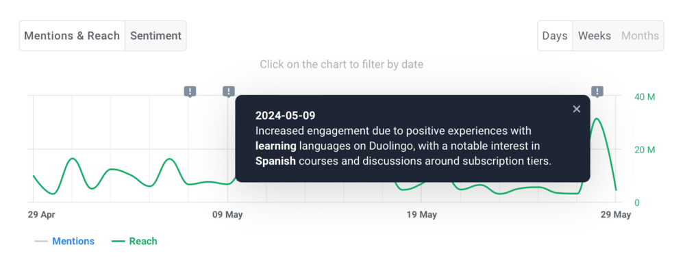 Brand24: Anomaly Detection 