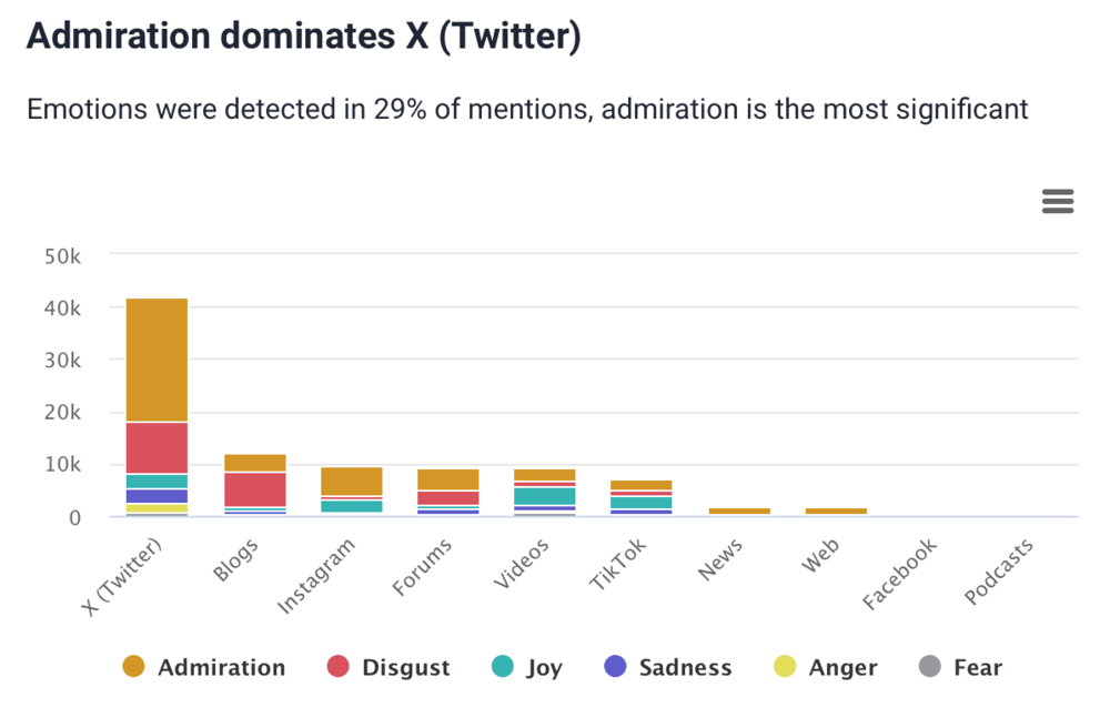 Metrics Analysis: detailed emotion analysis