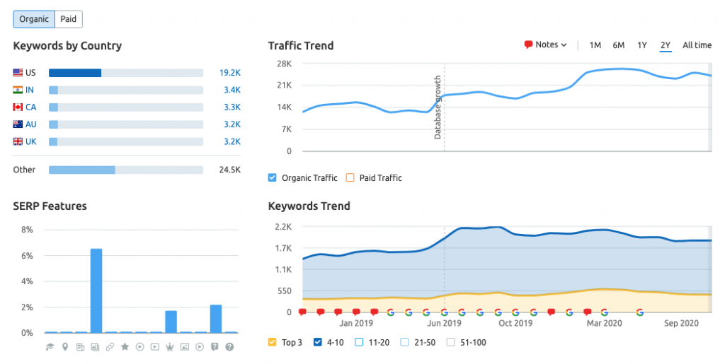 print screen showing the organic search results for timecamp main website