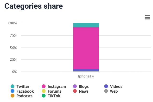 Iphone14 Categories share